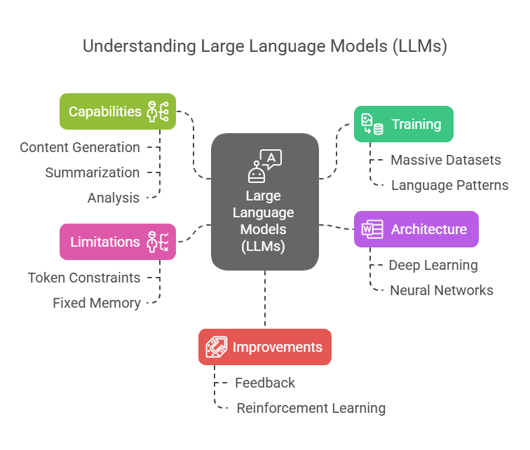 AI Insights: A Practical Guide