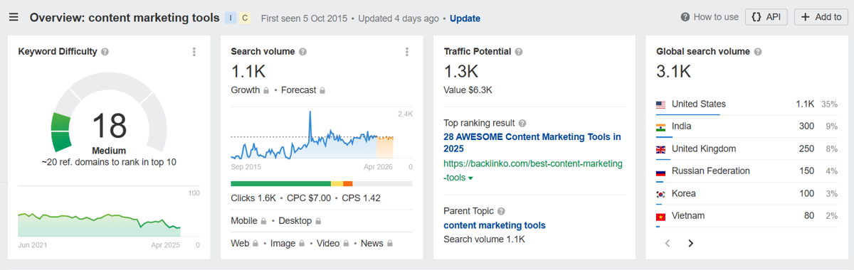 Scalable Cloud Platform for 5x Growth in Users