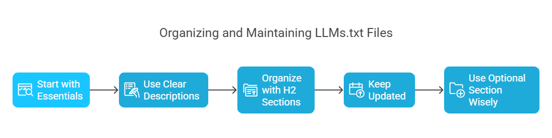 Transforming Customer Support with AI